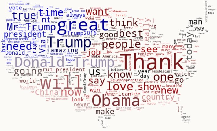 Wordcloud before campaign.
